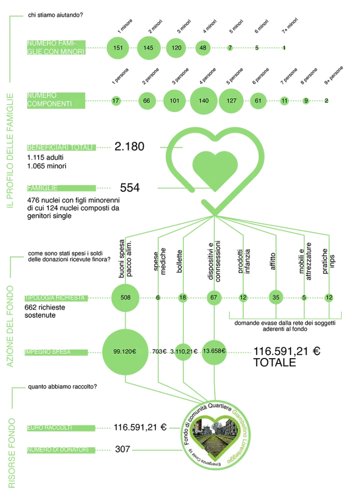 Fondo-Emergenza-GL_Novembre-2020WEBTR